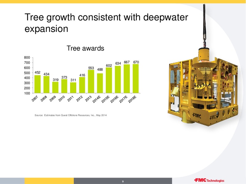 FMC TECHNOLOGIES OVERVIEW Q3 2014 – Fmc Technologies, Inc. – slide 9