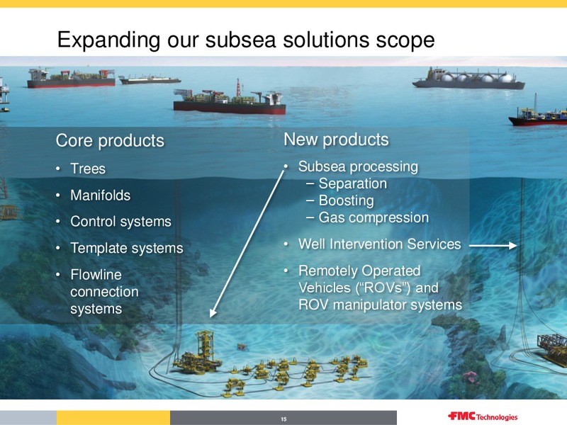 FMC TECHNOLOGIES OVERVIEW Q3 2014 – Fmc Technologies, Inc. – slide 15