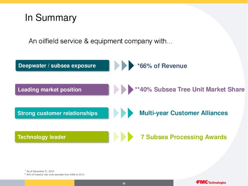 FMC TECHNOLOGIES OVERVIEW Q3 2014 – Fmc Technologies, Inc. – slide 22