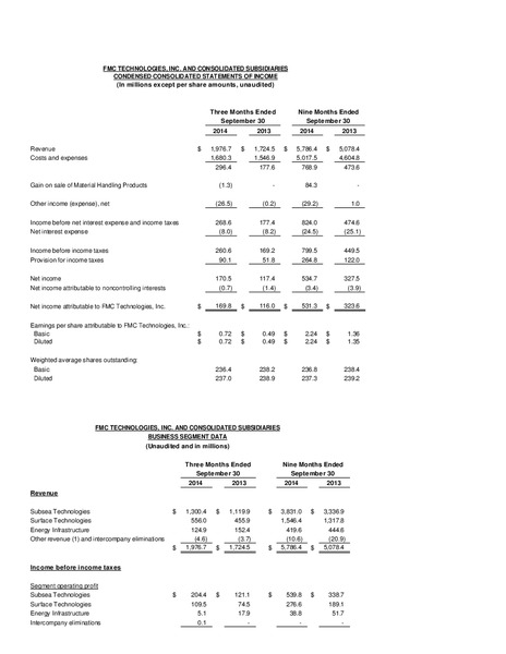 Q3 OVERVIEW – Fmc Technologies, Inc. – slide 1