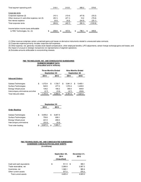 Q3 OVERVIEW – Fmc Technologies, Inc. – slide 2