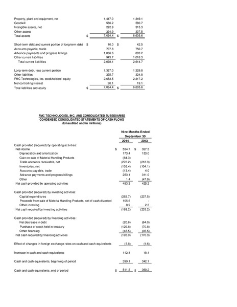 Q3 OVERVIEW – Fmc Technologies, Inc. – slide 3
