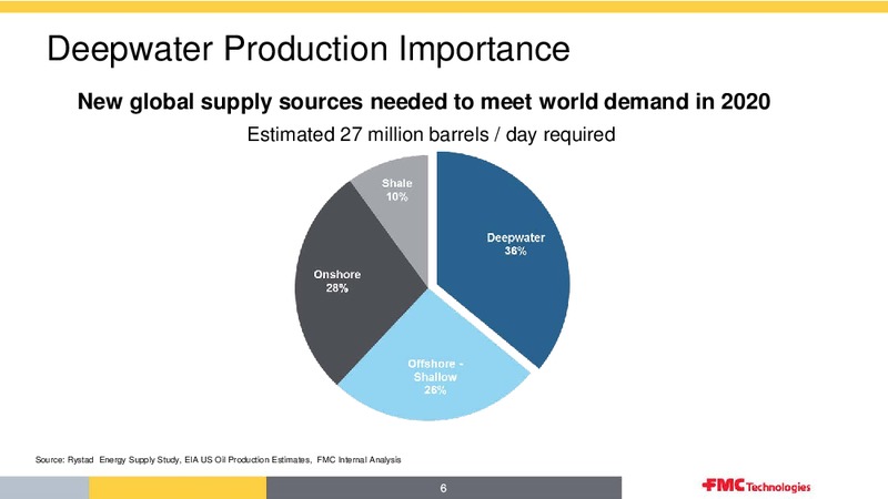 Jefferies 2014 Global Energy Conference – Fmc Technologies, Inc. – slide 6