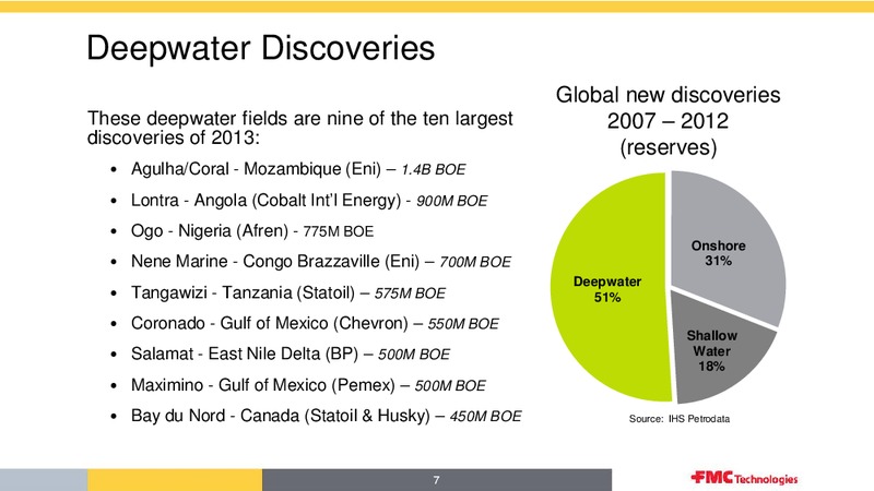 Jefferies 2014 Global Energy Conference – Fmc Technologies, Inc. – slide 7