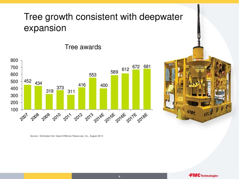 Q4 OVERVIEW – Fmc Technologies, Inc. – slide 9