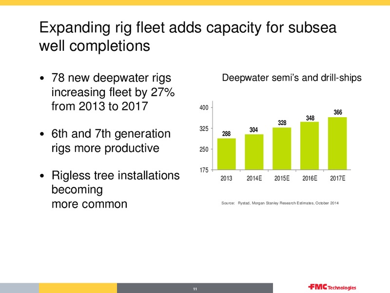 Q4 OVERVIEW – Fmc Technologies, Inc. – slide 11