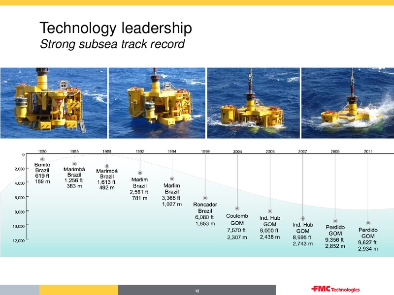 Q4 OVERVIEW – Fmc Technologies, Inc. – slide 12