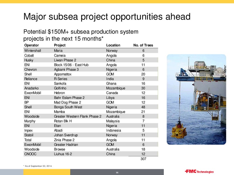 Q4 OVERVIEW – Fmc Technologies, Inc. – slide 14