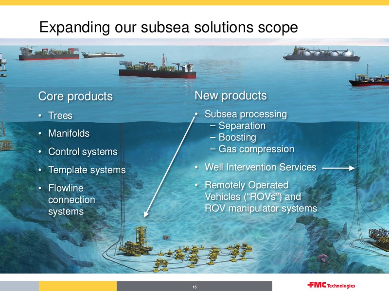 Q4 OVERVIEW – Fmc Technologies, Inc. – slide 15