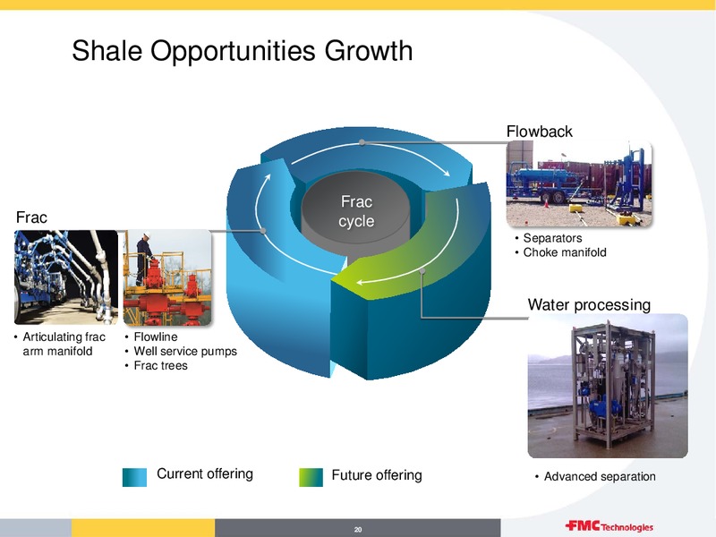 Q4 OVERVIEW – Fmc Technologies, Inc. – slide 20
