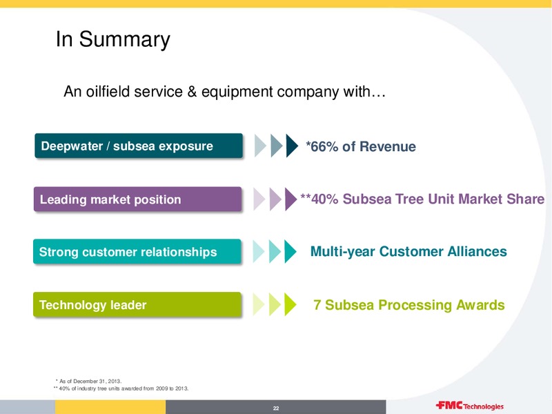 Q4 OVERVIEW – Fmc Technologies, Inc. – slide 22