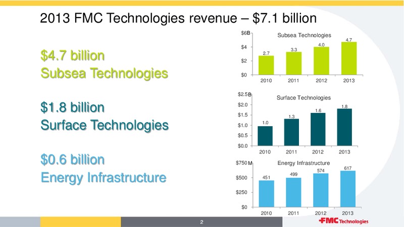 CREDIT SUISSE 19TH ANNUAL ENERGY SUMMIT – Fmc Technologies, Inc. – slide 2