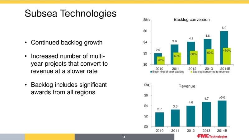 CREDIT SUISSE 19TH ANNUAL ENERGY SUMMIT – Fmc Technologies, Inc. – slide 4