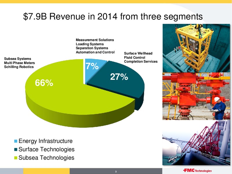 Overview First Quarter 2015 – Fmc Technologies, Inc. – slide 3