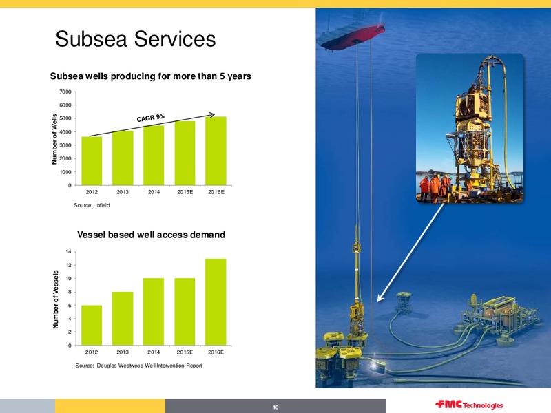 Overview First Quarter 2015 – Fmc Technologies, Inc. – slide 18