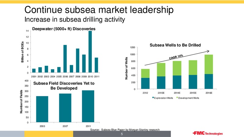 MARCH 2013 CORPORATE PRESENTATION – Fmc Technologies, Inc. – slide 5
