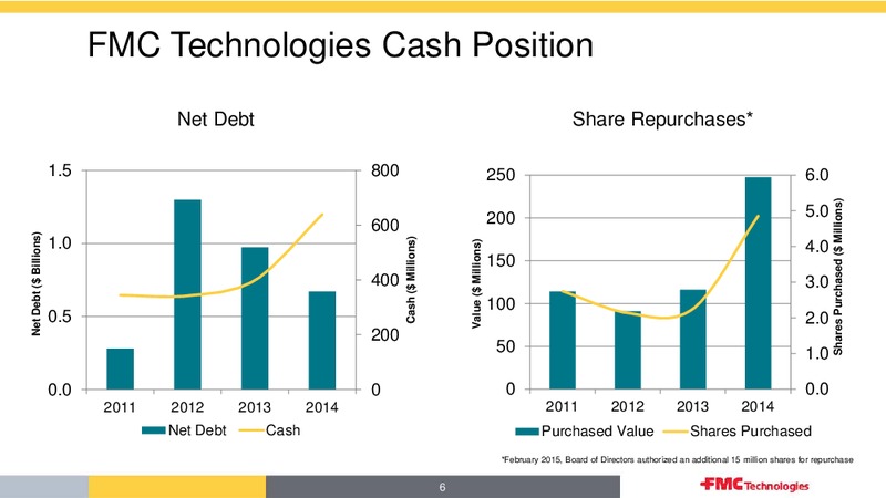SCOTIA HOWARD WEIL 43RD ANNUAL ENERGY CONFERENCE – Fmc Technologies, Inc. – slide 6