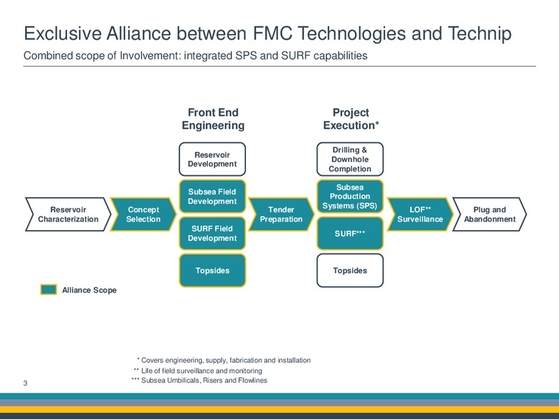 EXCLUSIVE ALLIANCE LAUNCH OF FORSYS SUBSEA – Fmc Technologies, Inc. – slide 2