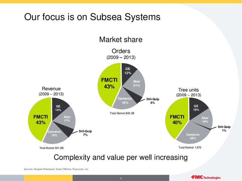 SECOND QUARTER 2014 – Fmc Technologies, Inc. – slide 7