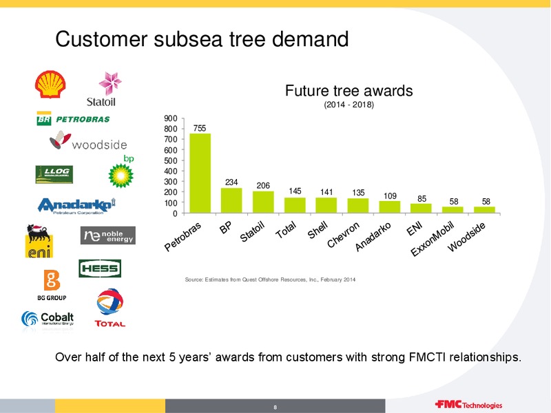 SECOND QUARTER 2014 – Fmc Technologies, Inc. – slide 8
