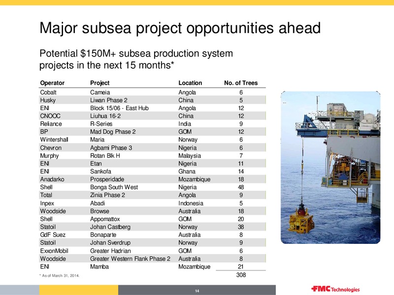 SECOND QUARTER 2014 – Fmc Technologies, Inc. – slide 14