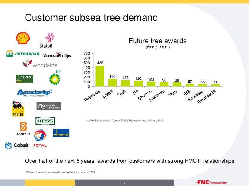 FMC TECHNOLOGIES OVERVIEW SECOND QUARTER – Fmc Technologies, Inc. – slide 8