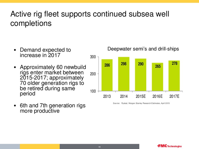 FMC TECHNOLOGIES OVERVIEW SECOND QUARTER – Fmc Technologies, Inc. – slide 11