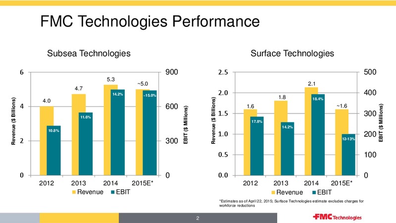 CITI GLOBAL ENERGY & UTILITIES CONFERENCE – Fmc Technologies, Inc. – slide 2