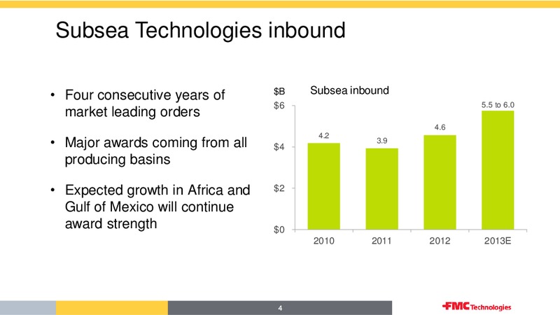 BARCLAYS – Fmc Technologies, Inc. – slide 4