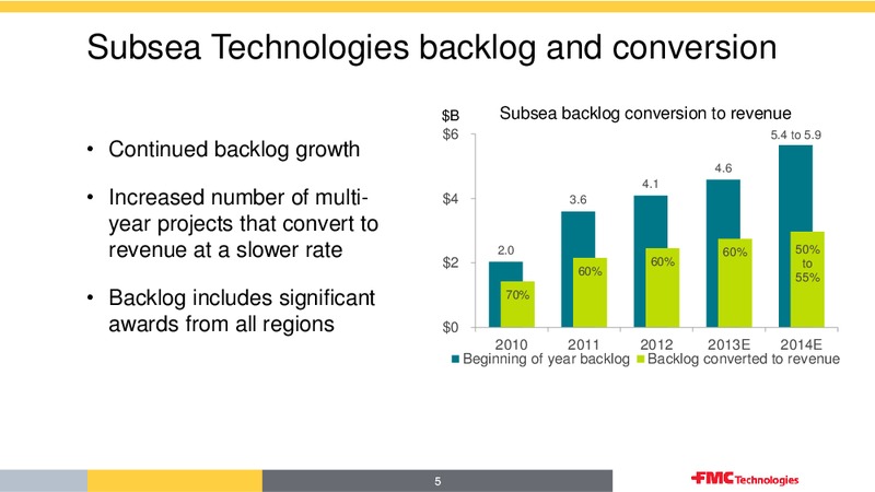BARCLAYS – Fmc Technologies, Inc. – slide 5
