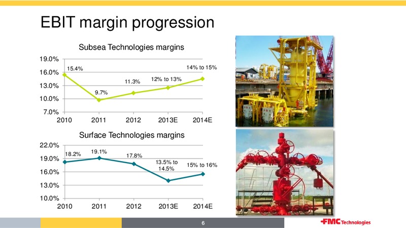 BARCLAYS – Fmc Technologies, Inc. – slide 6
