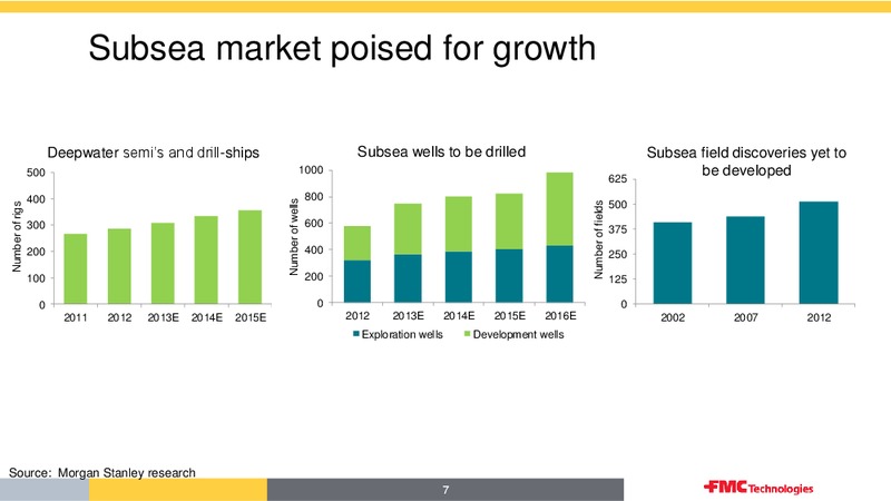 BARCLAYS – Fmc Technologies, Inc. – slide 7