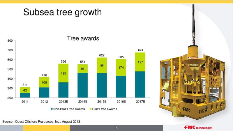 BARCLAYS – Fmc Technologies, Inc. – slide 8