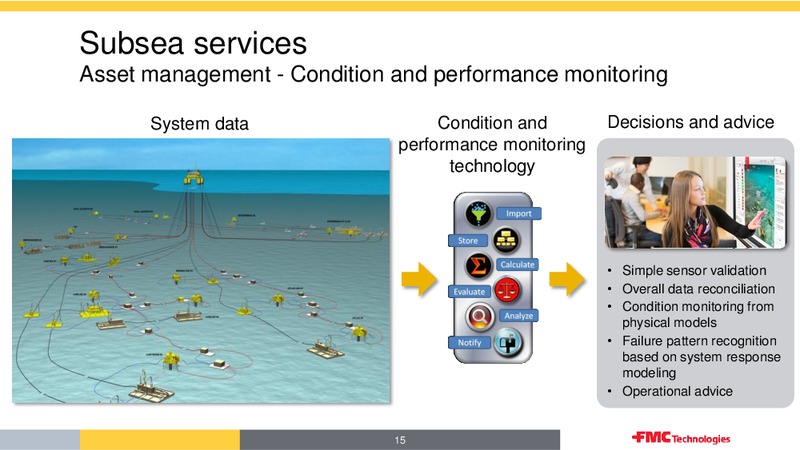 BARCLAYS – Fmc Technologies, Inc. – slide 15
