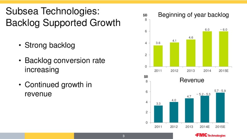 Barclays CEO Energy Power Conference – Fmc Technologies, Inc. – slide 3