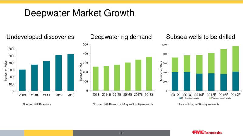 Barclays CEO Energy Power Conference – Fmc Technologies, Inc. – slide 8