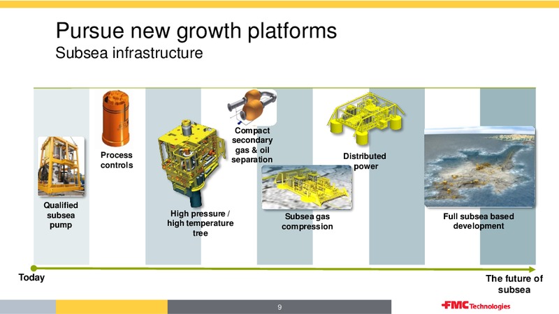 BANK OF AMERICA 2012 – Fmc Technologies, Inc. – slide 9