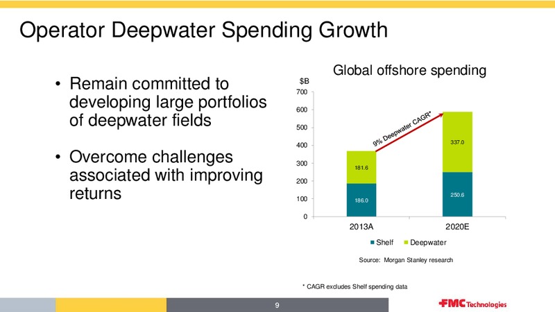 Cowen and Company 4th Annual Ultimate Energy Conference – Fmc Technologies, Inc. – slide 9