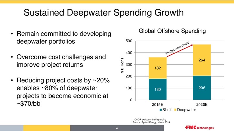 Iberia Oil & Gas Conference – Fmc Technologies, Inc. – slide 4