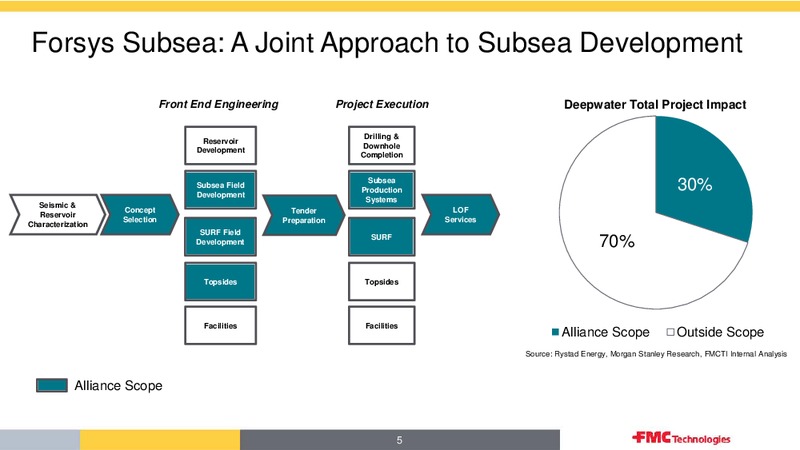 Iberia Oil & Gas Conference – Fmc Technologies, Inc. – slide 5