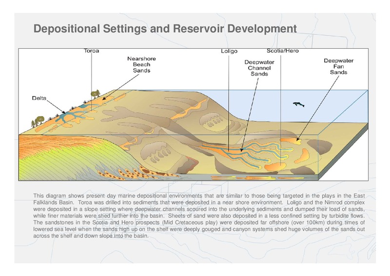 2012 Drilling Programme – Falkland Oil and Gas Ltd.(FOGL) – slide 7