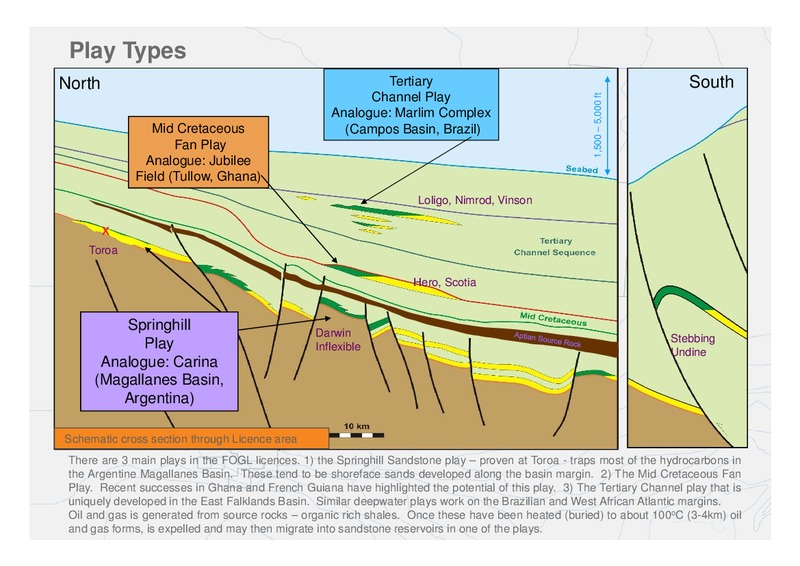 2012 Drilling Programme – Falkland Oil and Gas Ltd.(FOGL) – slide 8