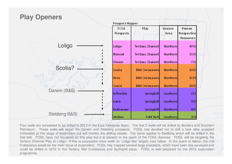 2012 Drilling Programme – Falkland Oil and Gas Ltd.(FOGL) – slide 18