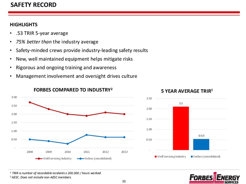 GHS 100 5TH ANNUAL INVESTOR CONFERENCE – Forbes Energy Services Ltd. – slide 11