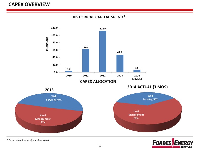 GHS 100 5TH ANNUAL INVESTOR CONFERENCE – Forbes Energy Services Ltd. – slide 12