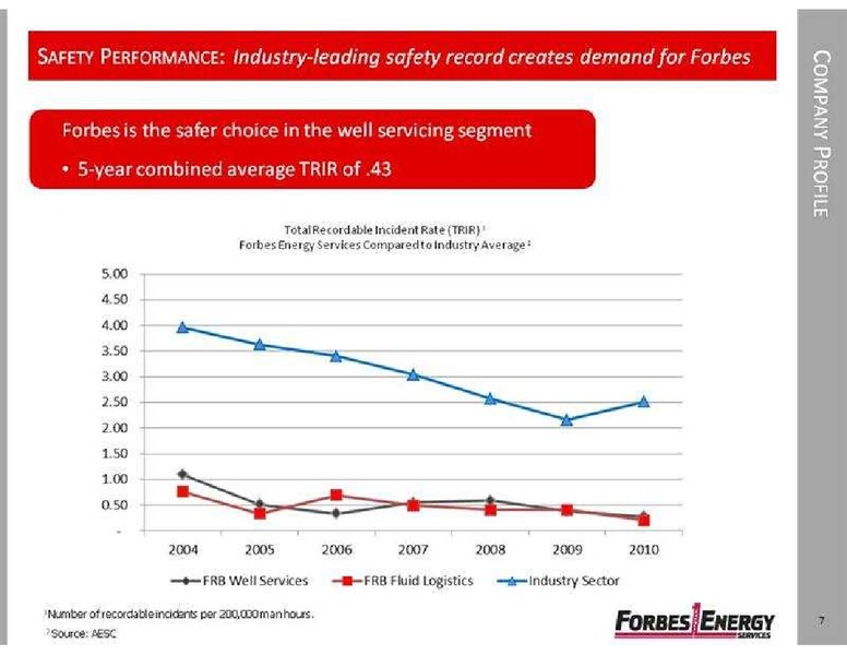 GLOBAL HUNTER SECURITIES ENERGY CHINA METALS AND MINING CONFERENCE – Forbes Energy Services Ltd. – slide 7