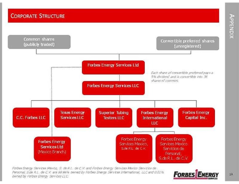 GLOBAL HUNTER SECURITIES ENERGY CHINA METALS AND MINING CONFERENCE – Forbes Energy Services Ltd. – slide 19