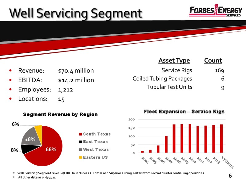 IMPERIAL CAPITAL 8TH ANNUAL GLOBAL OPPORTUNITIES CONFERENCE – Forbes Energy Services Ltd. – slide 5
