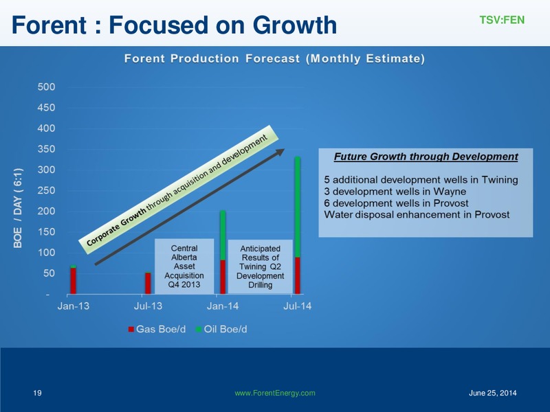 ANNUAL GENERAL MEETING – Forent Energy Ltd. – slide 19