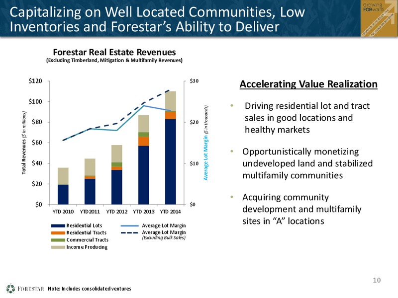 Q3 2014 FINANCIAL RESULTS – Forestar Group Inc. – slide 9